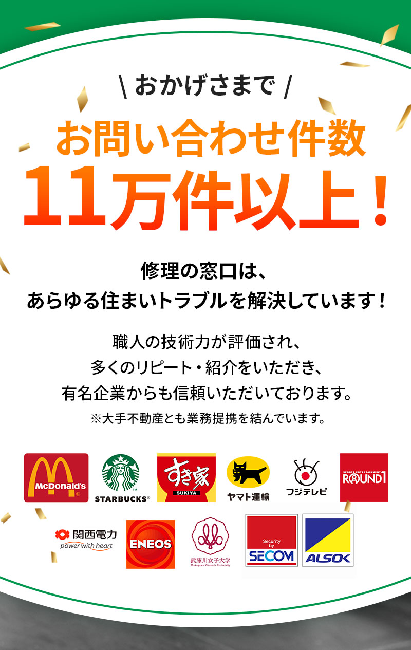 おかげさまでお問い合わせ件数11万件以上！修理の窓口は、あらゆる住まいトラブルを解決しています！職人の技術力が評価され、多くのリピート・紹介をいただき、有名企業からも信頼いただいております。※大手不動産とも業務提携を結んでいます。
