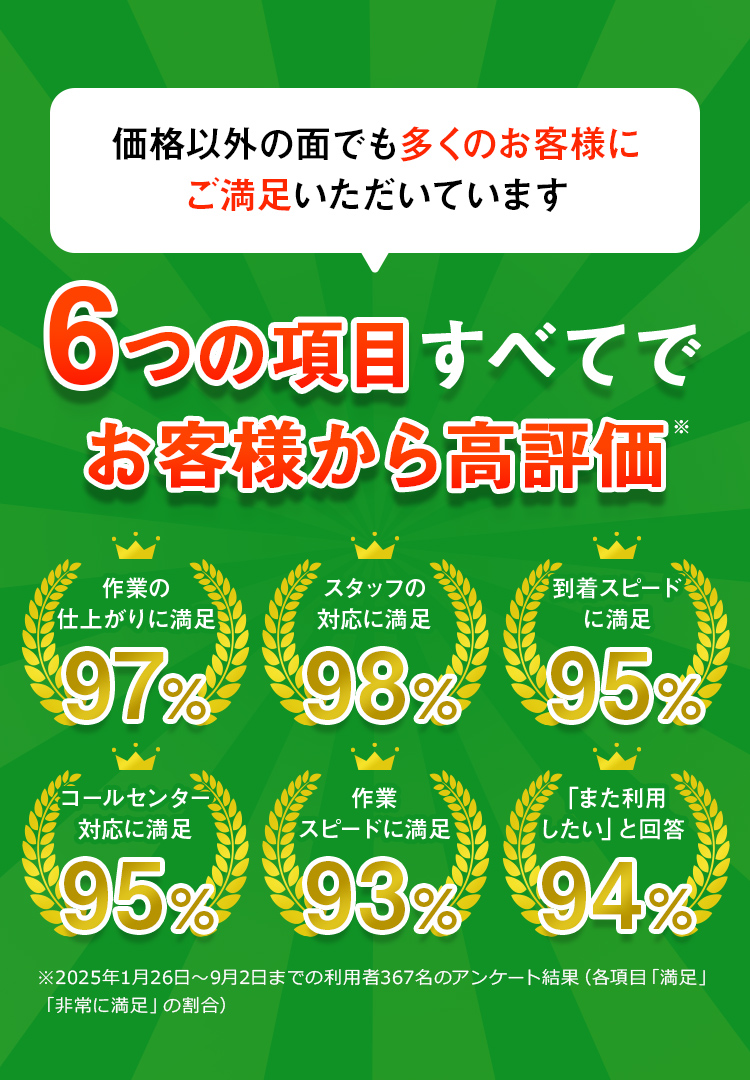 6項目すべてで置く客様から高評価